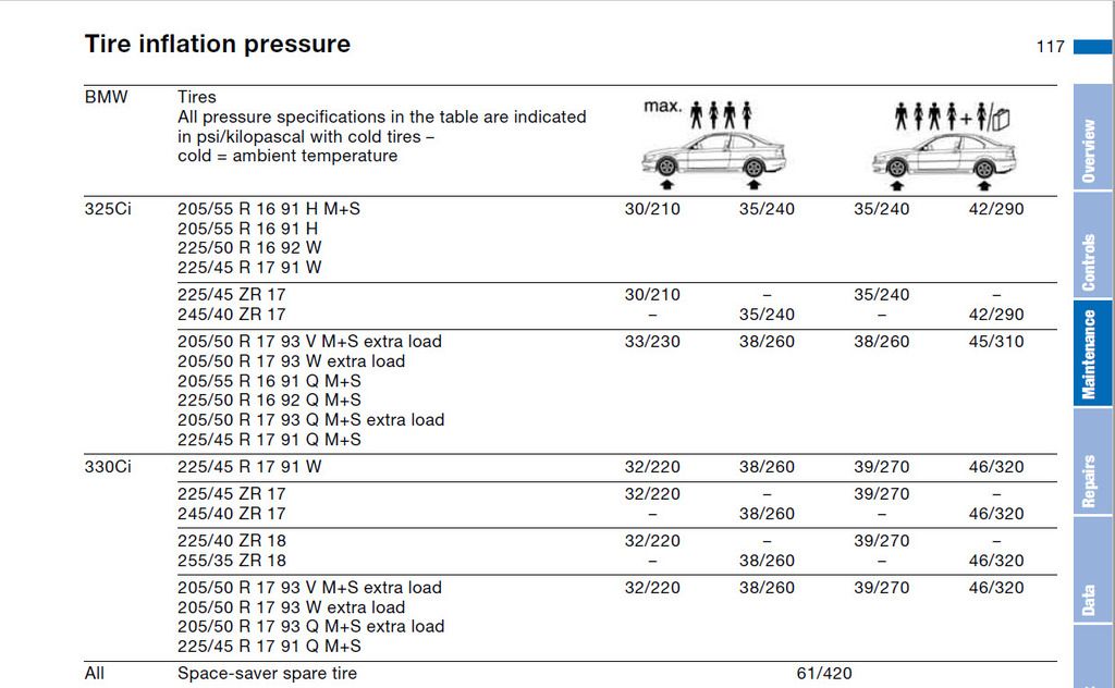 Mini Cooper 17 Inch Wheels Tyre Pressure Mini Cooper Cars